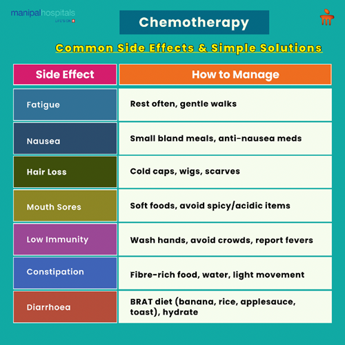 Chemotherapy Side Effects: Care & Management