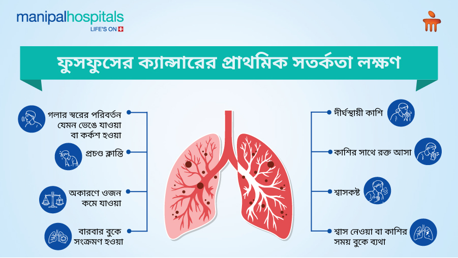 ফুসফুসের ক্যান্সারের কারণ