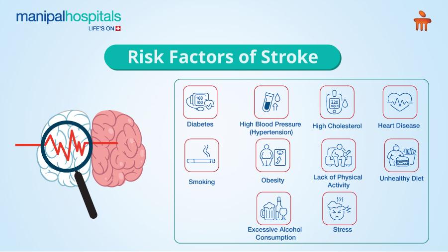 Prevent Ischemic Stroke: Risks & Prevention Tips