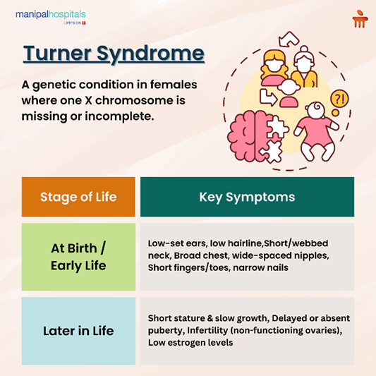 Turner Syndrome Explained