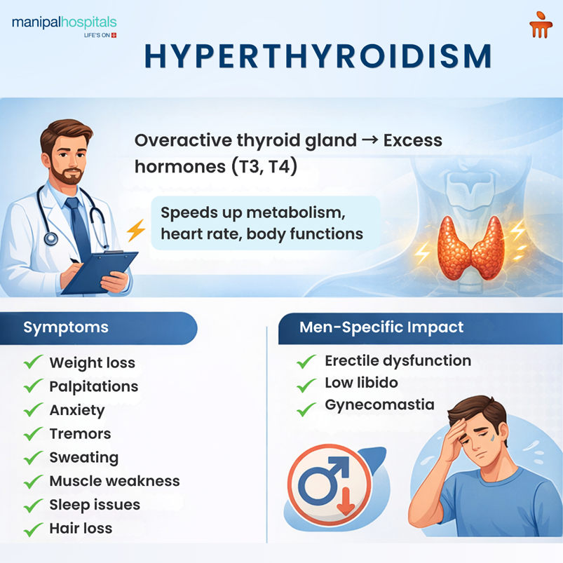 Hyperthyroidism in Men: Causes, Symptoms and Treatment