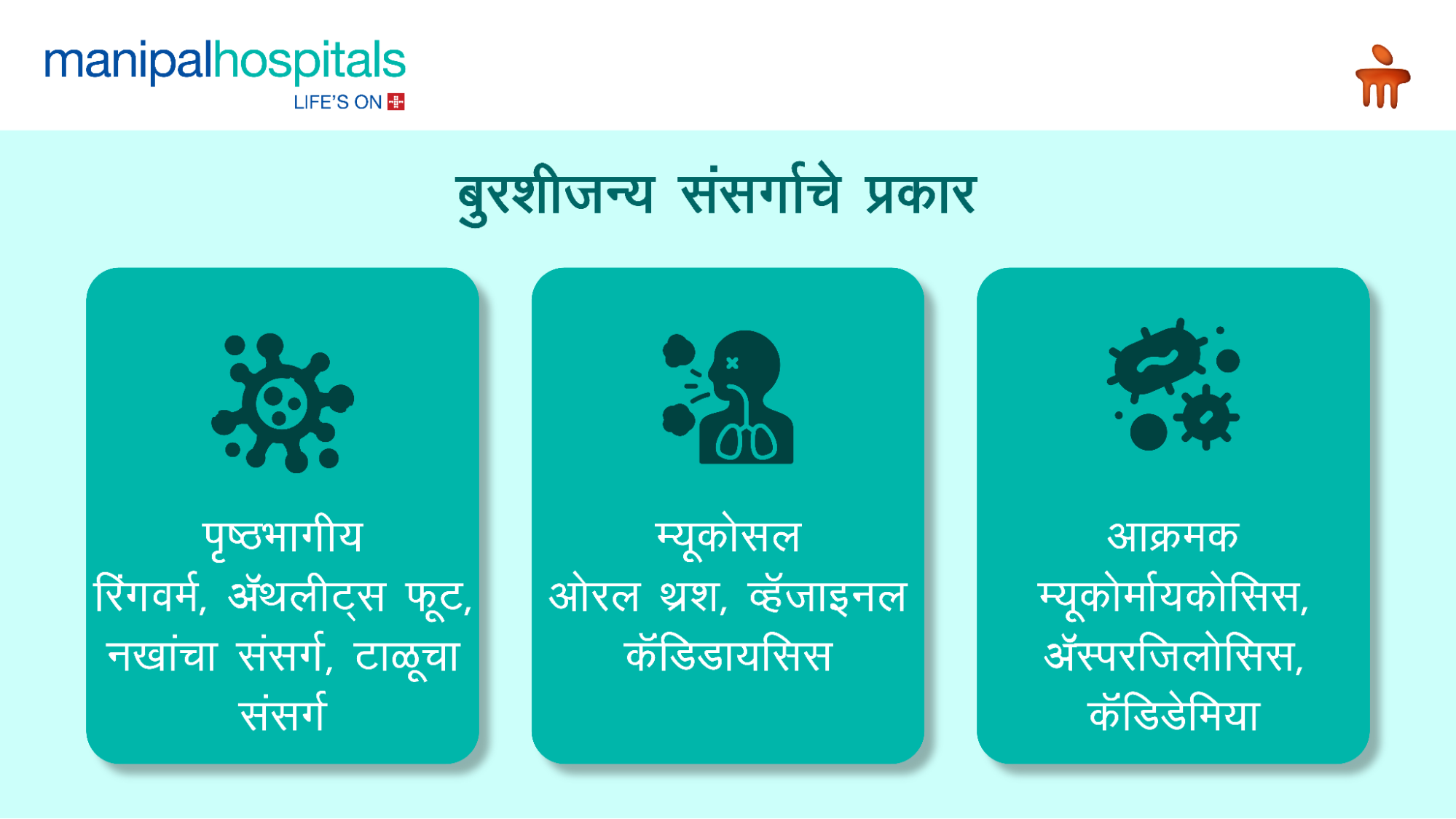 बुरशीजन्य संसर्गाची लक्षणे