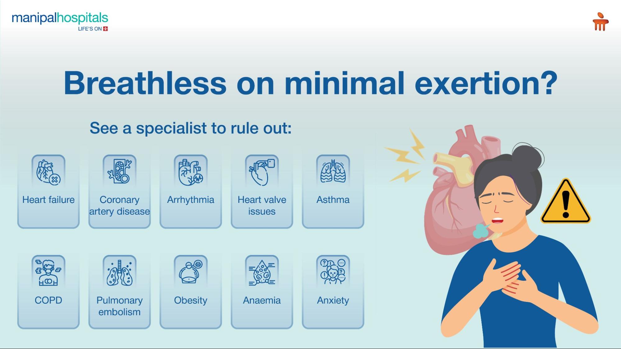 Breathlessness on stairs causes heart lung fitness