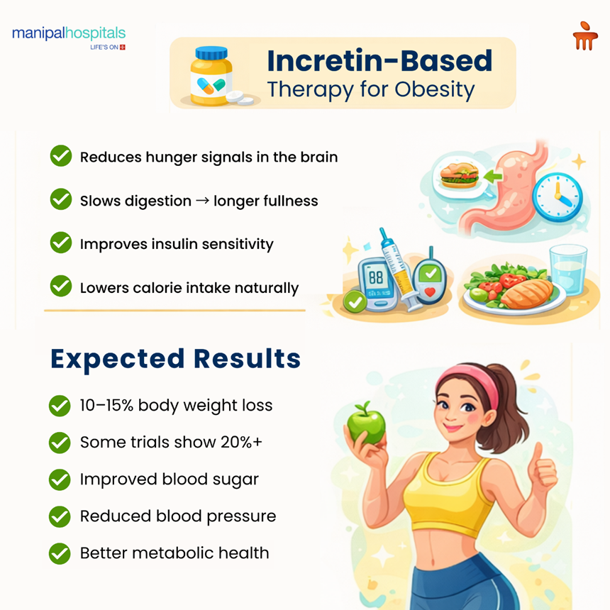 incretin-based-therapy-for-obesity-weight-loss