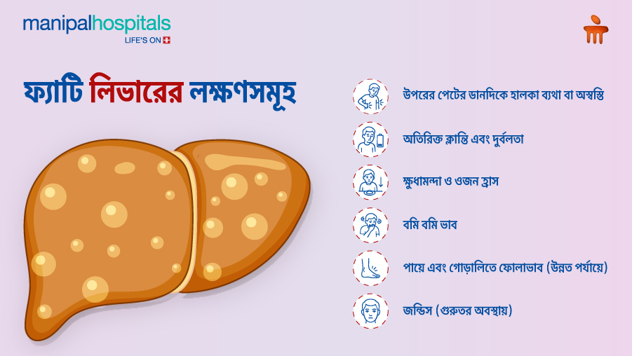 ফ্যাটি লিভারের লক্ষণ