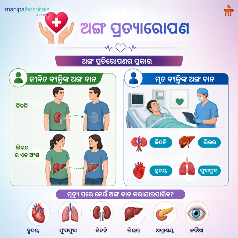 ଅଙ୍ଗ ଦାନର ଗୁରୁତ୍ୱ: ମୃତ୍ୟୁ ପରେ କେଉଁ ଅଙ୍ଗ ଦାନ କରାଯାଇପାରିବ?