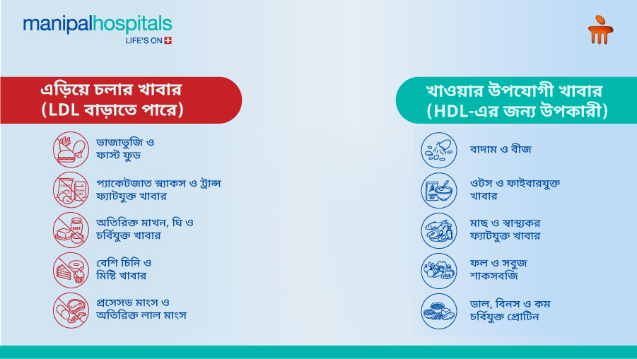হৃদযন্ত্রের জন্য উপকারী খাবার