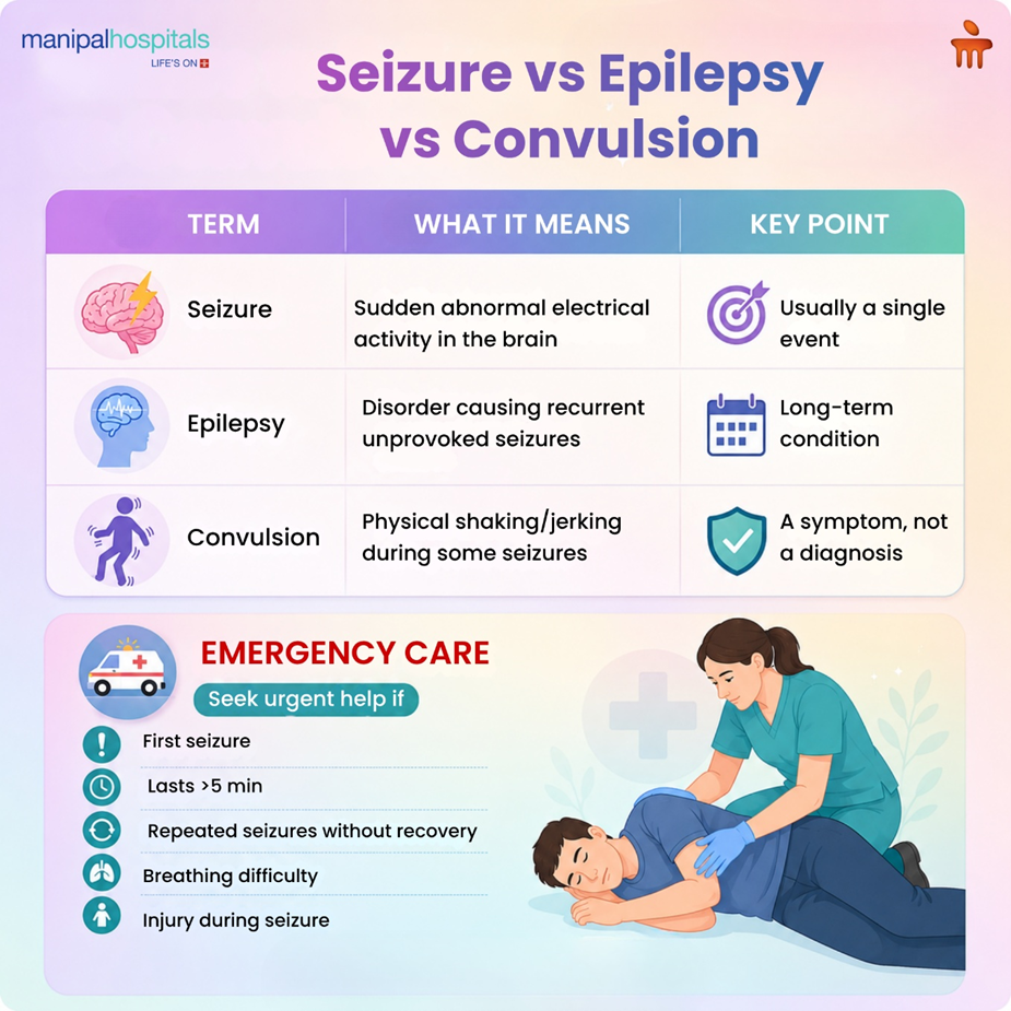 Explained: Difference Between Seizure and Epilepsy