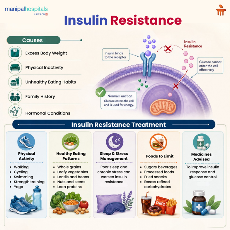 insulin resistance treatment and management