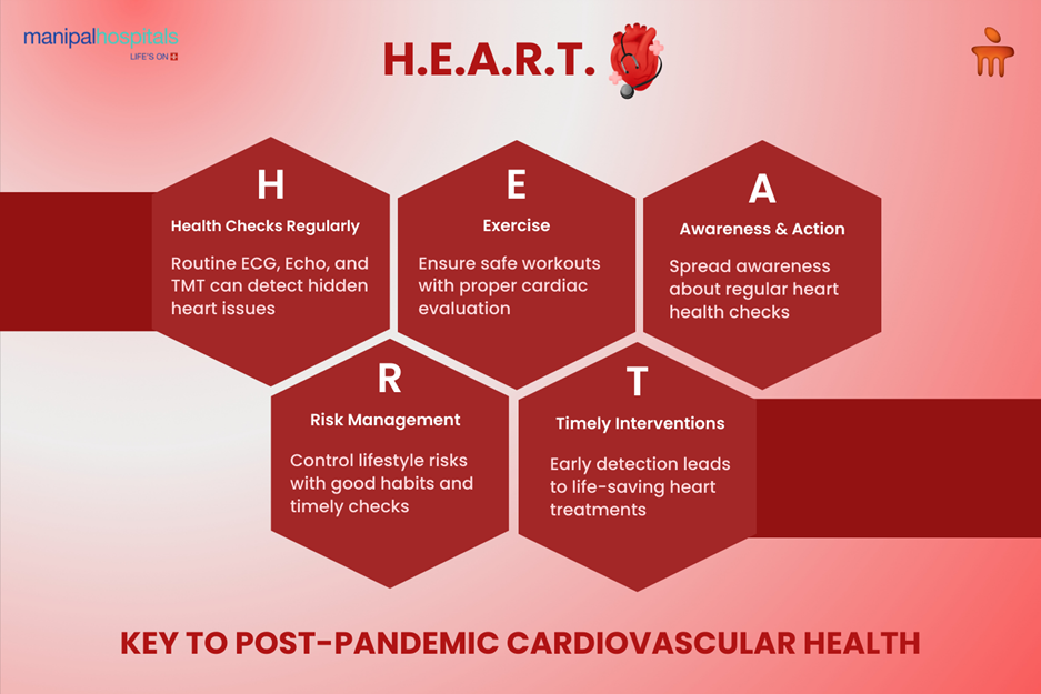 Key to post-pandemic cardiovascular health