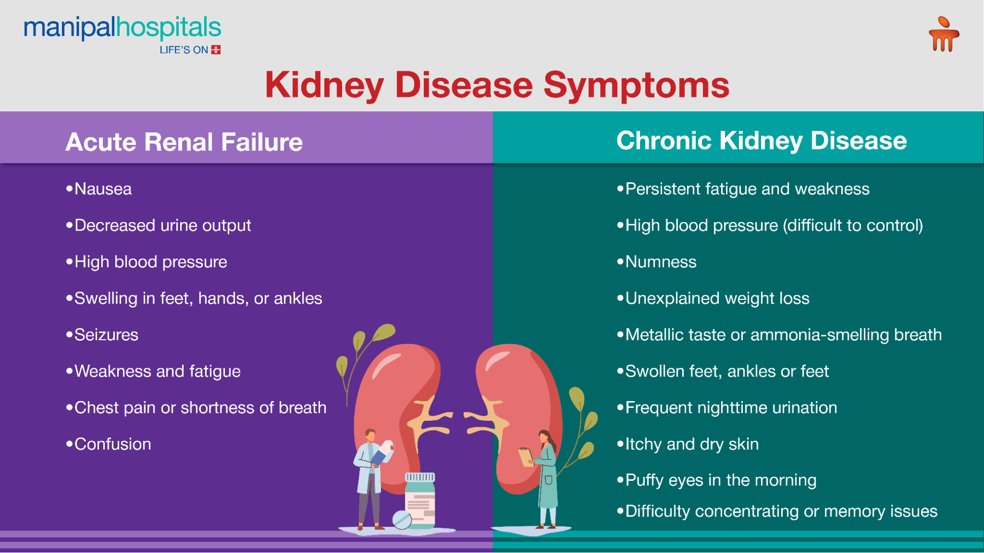 Kidney disease symptoms