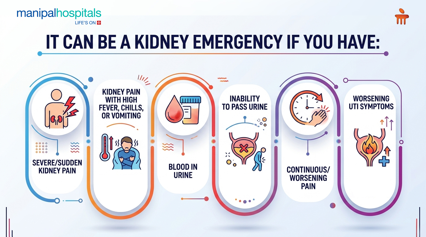 kidney pain treatment