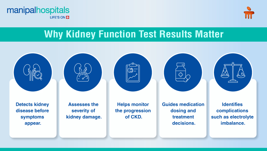 kidney function test