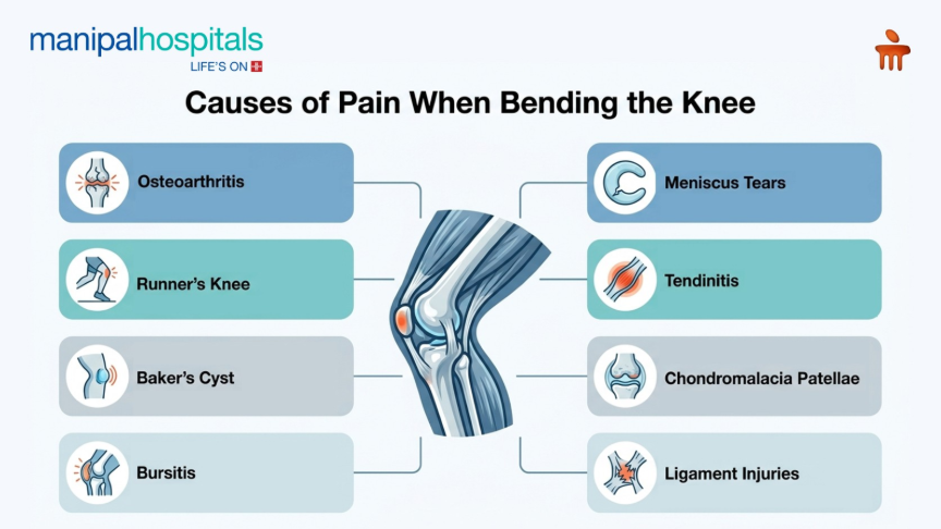 Knee bending pain
