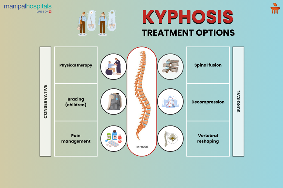 kyphosis-causes-symptoms-and-treatment