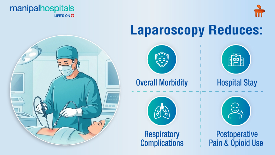 laparoscopic surgery