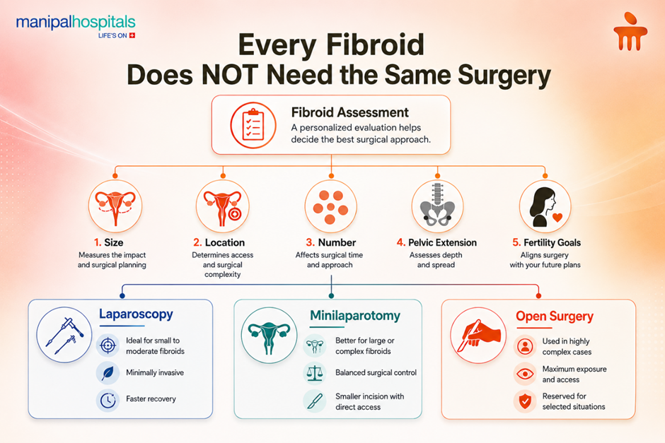 large-fibroid-surgery