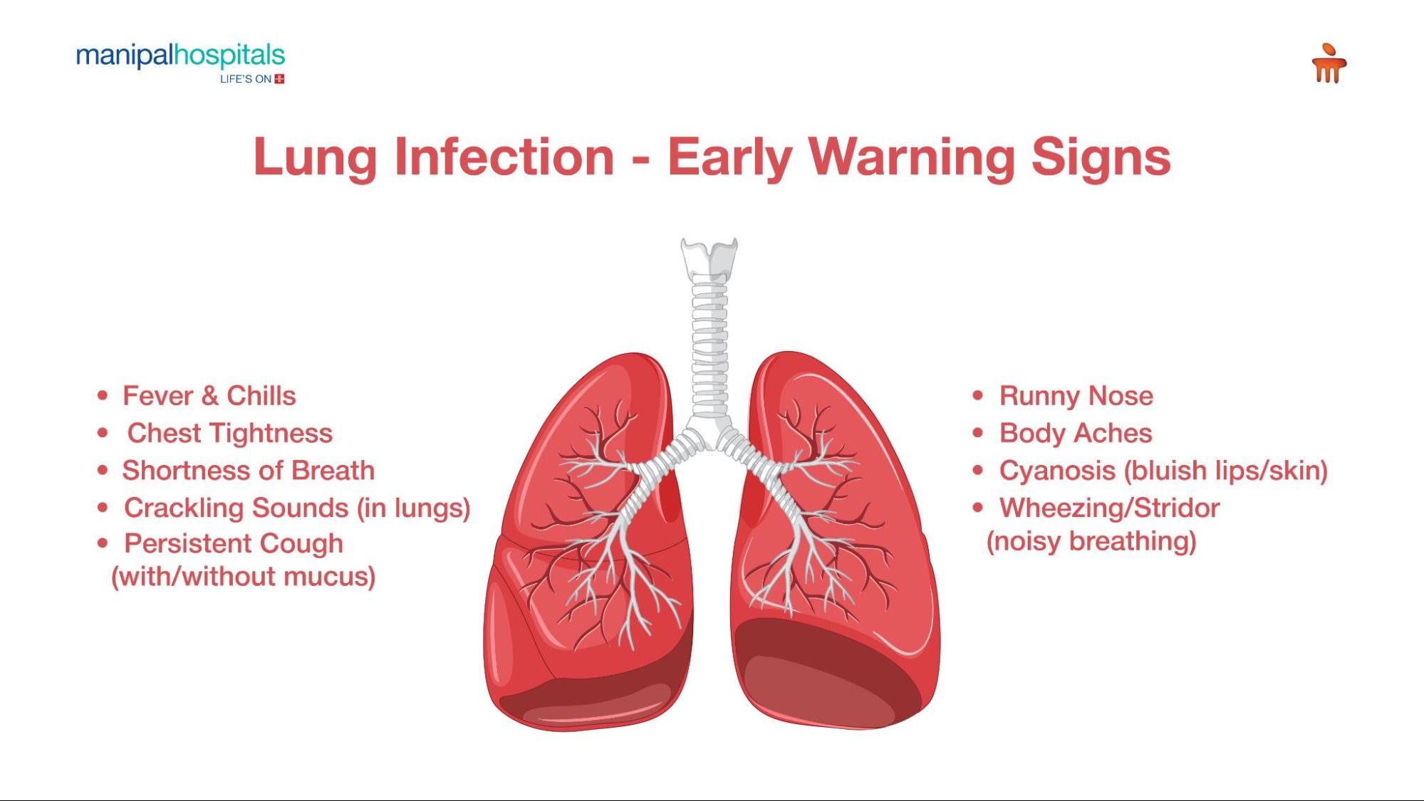 Early symptoms of lung infection you should look for