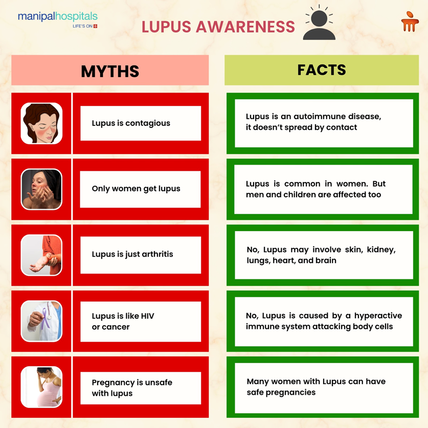 Lupus myths vs facts
