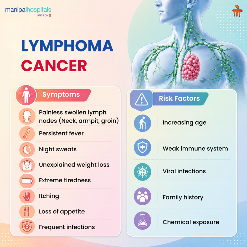 lymphoma-cancer-symptoms-and-care-guide