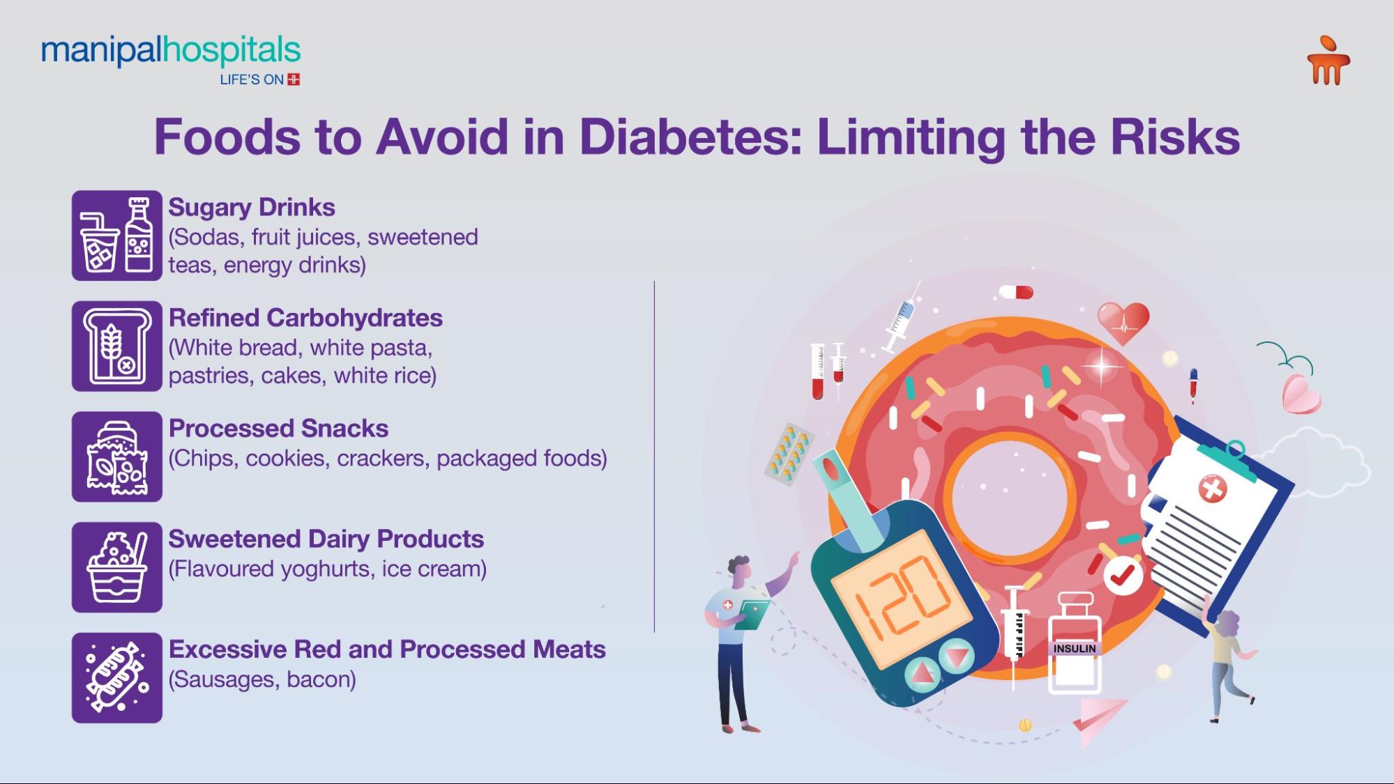 Diabetes diet