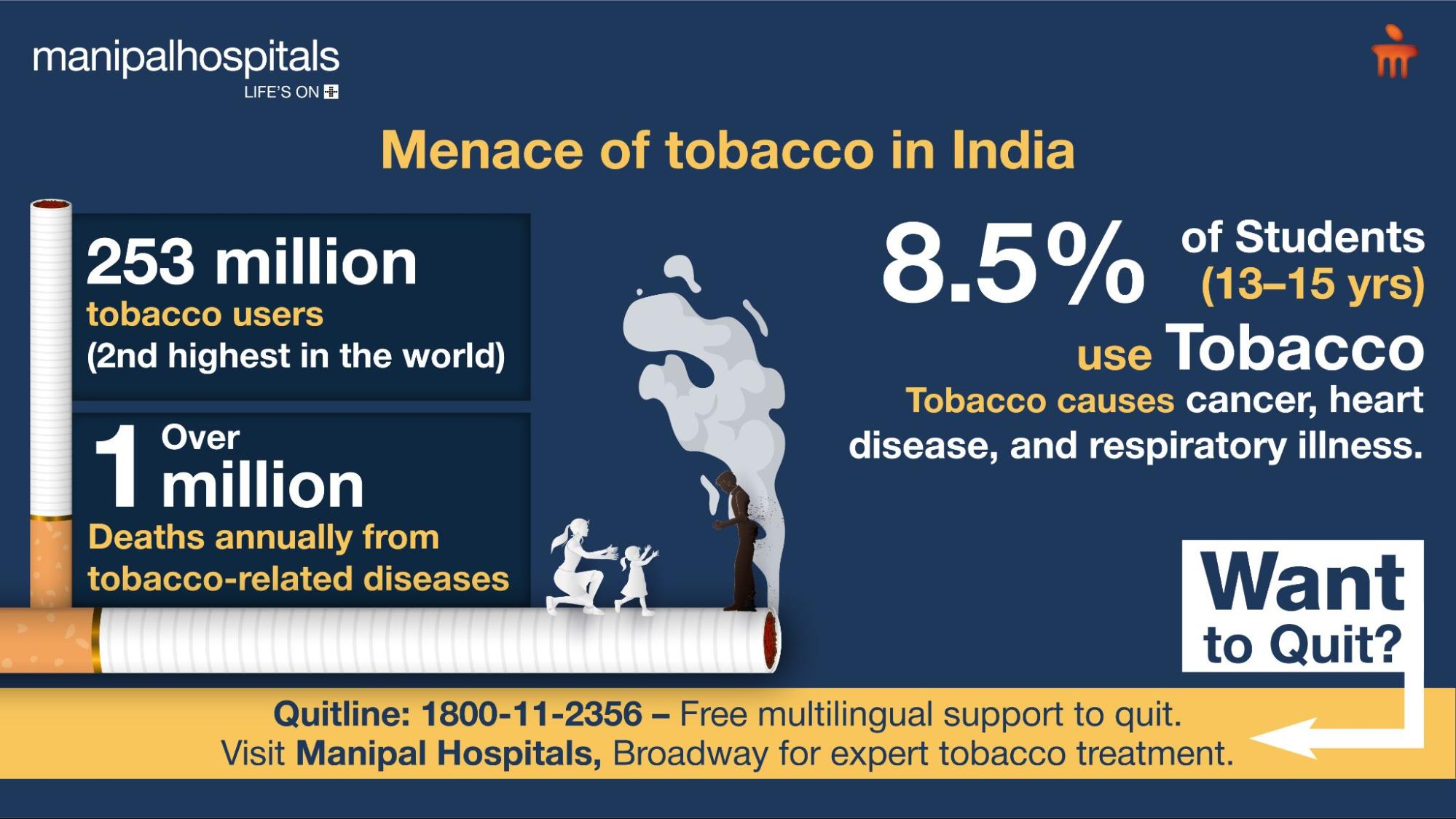Menace of tobacco use in India
