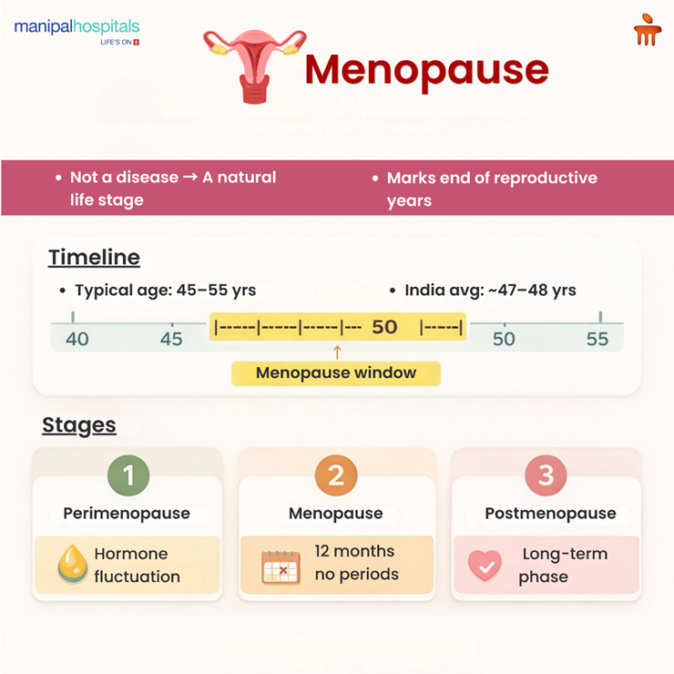 Menopause: Stages, Symptoms and Treatments