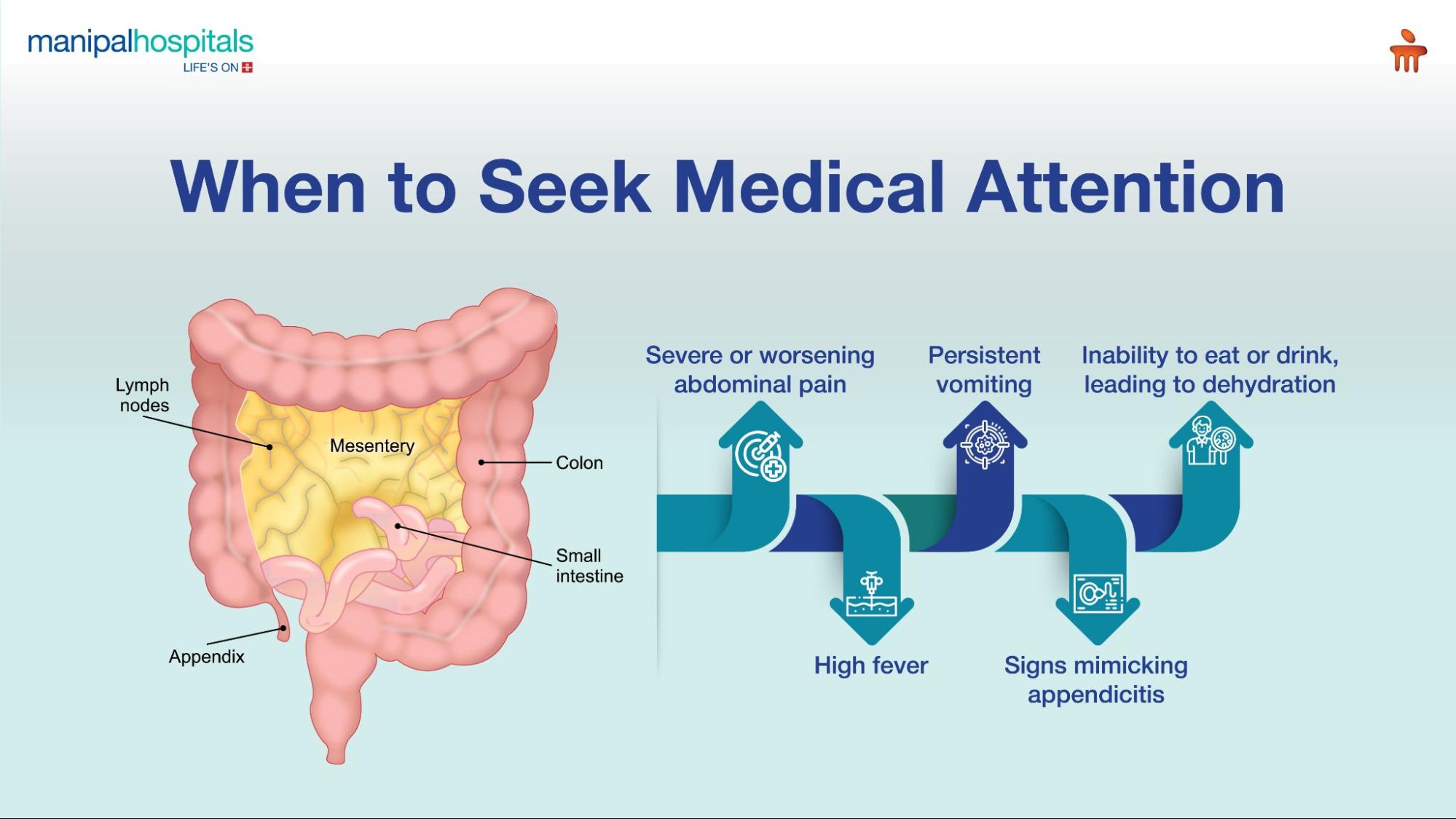mesenteric-lymphadenitis