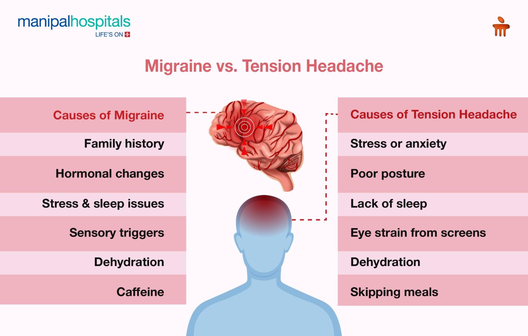 Migraine vs. Tension Headache: Key Differences & Treatments