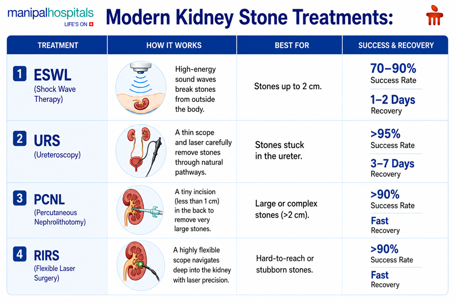 latest-kidney-stone-removal-procedures