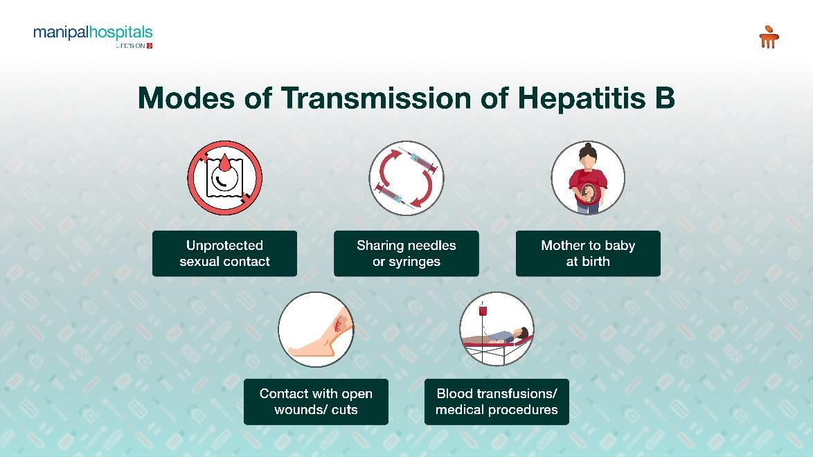 Modes of transmission of Hepatitis-B