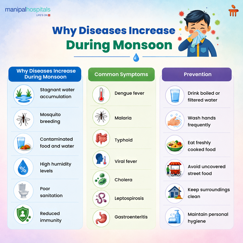 monsoon diseases prevention and seasonal care