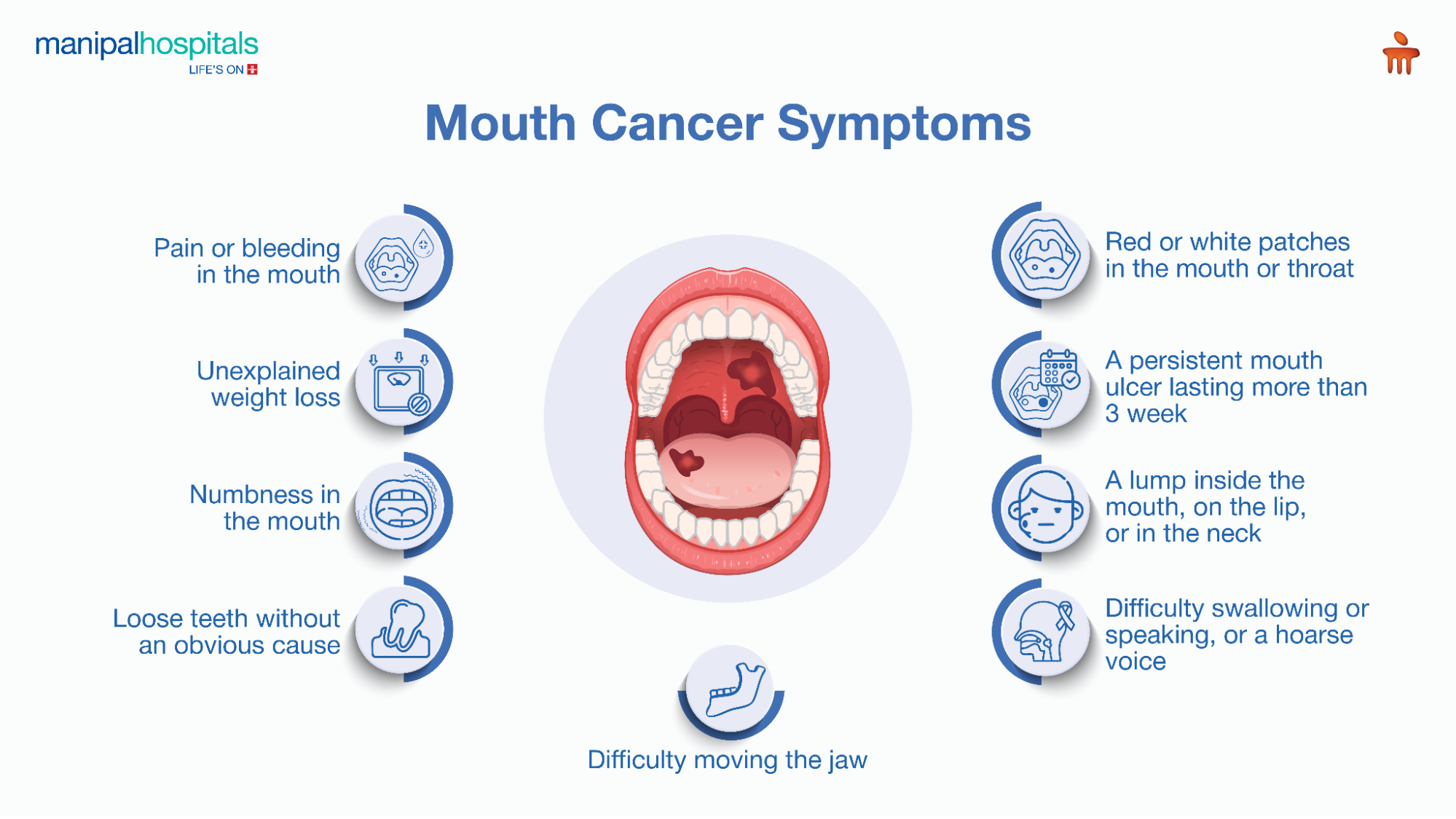 Symptoms of mouth cancer