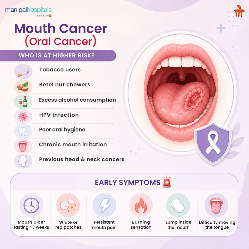 Mouth Cancer: Causes, Warning Signs and Modern Treatment Approaches