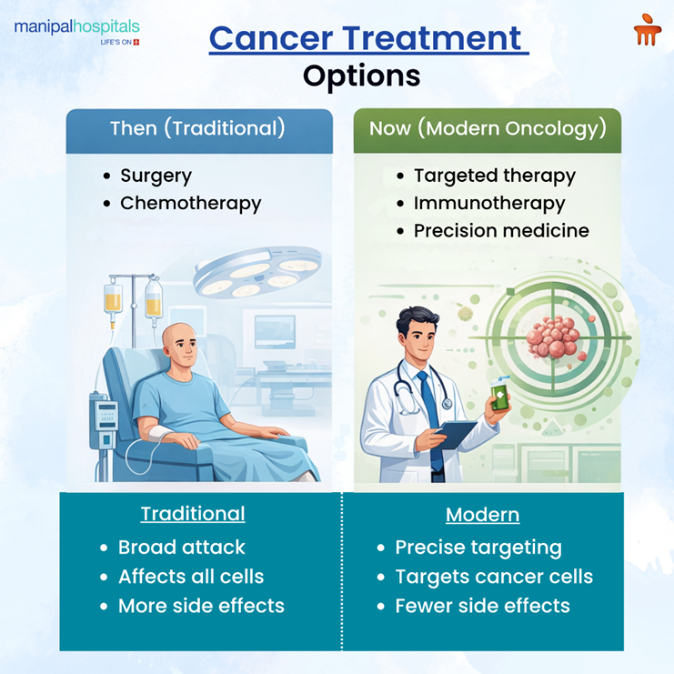 cancer-diagnosis-types-causes-modern-treatments
