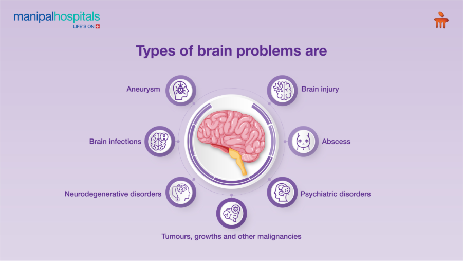 neuro disorder symptoms