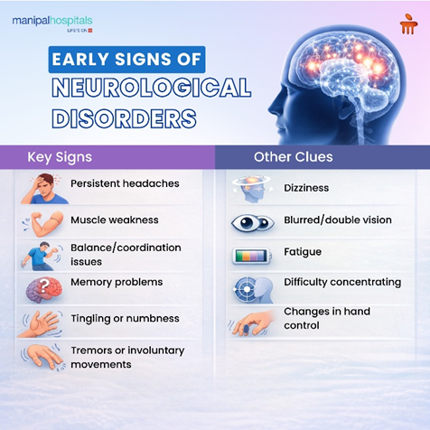 Early signs of neurological disorders and brain symptoms