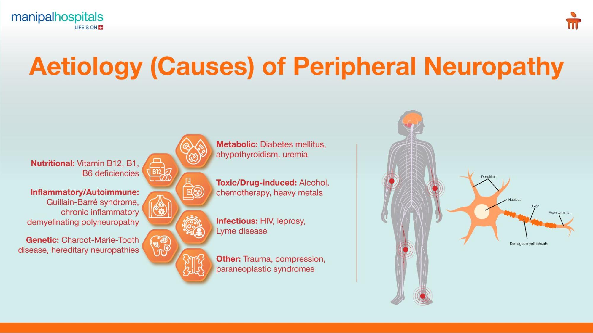 Peripheral Neuropathy Care
