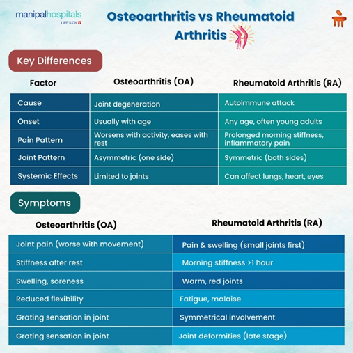 osteoarthritis-vs-rheumatoid-arthritis-symptoms-causes-and-treatment