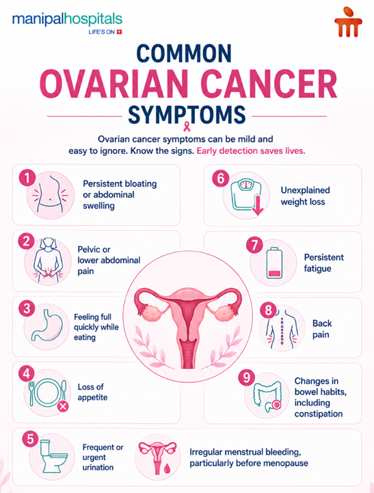 ovarian-cancer-symptoms-risk-factors