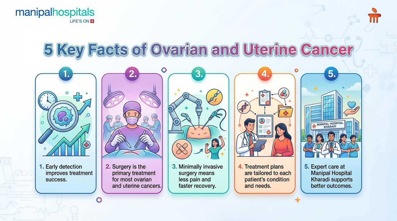ovarian cancer