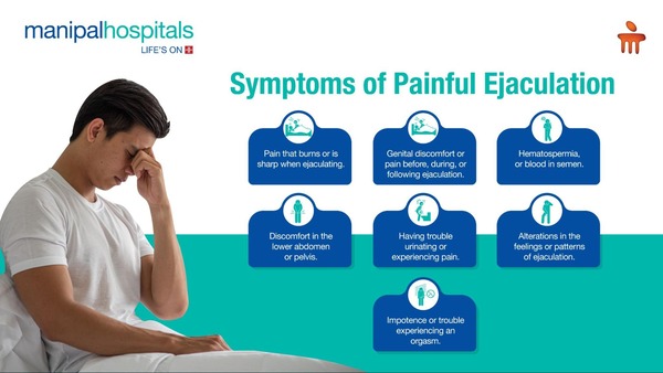 symptoms of painful ejaculation
