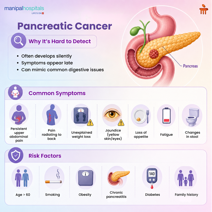 pancreatic-cancer-early-signs-risk-factors