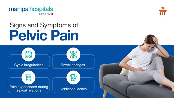 signs and symptoms of pelvic pain