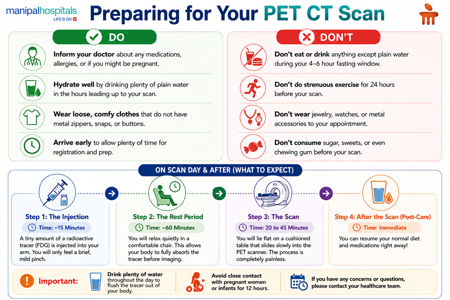 pet-scan-role-in-cancer-treatment-planning