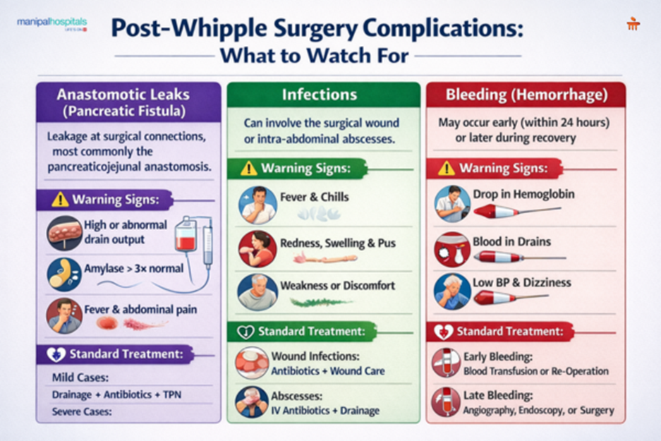 Navigating the Nuances of Whipple Procedures: A Comprehensive Comparison and Guide to Complications
