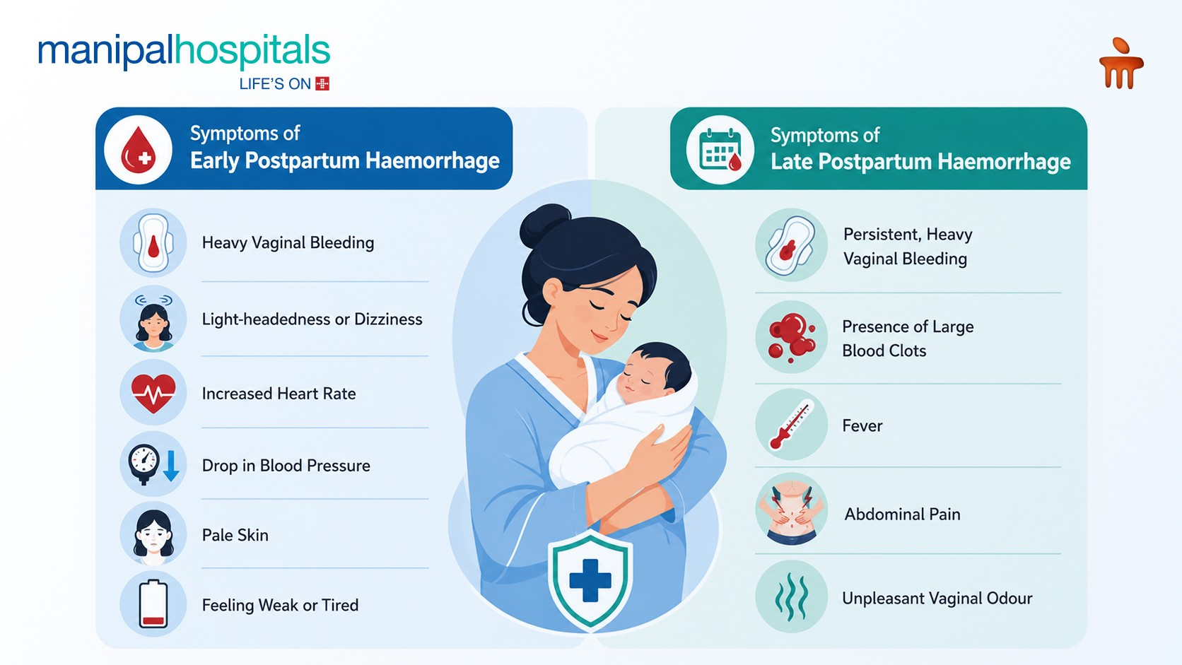 Postpartum haemorrhage signs