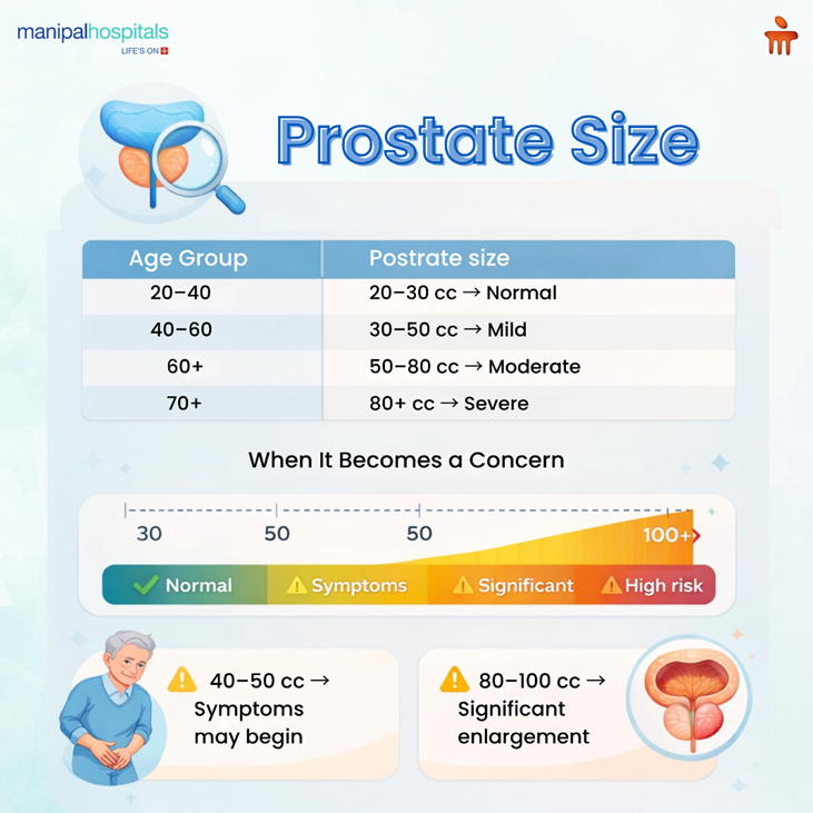 Enlarged prostate symptoms