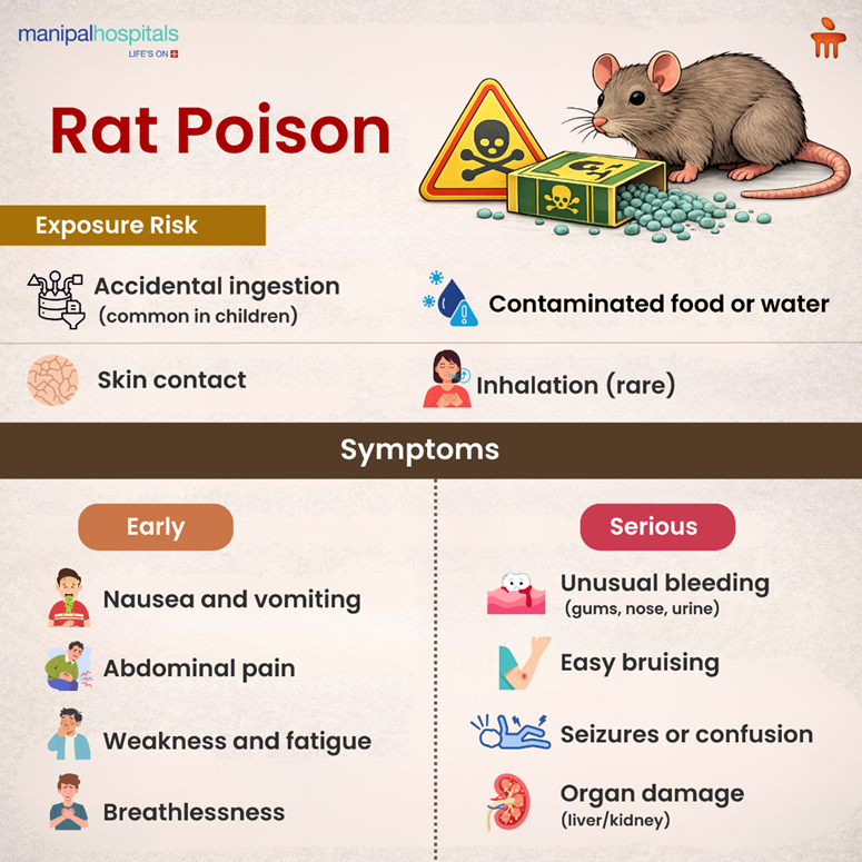 rat-poison-exposure-symptoms-and-treatment