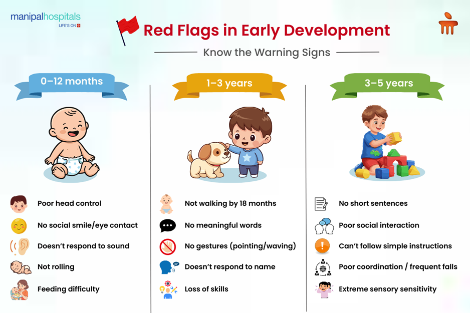 Red Flags in Early Development: What to Watch For, When to Act, and How Early Intervention Helps